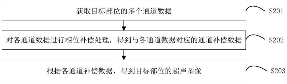 超声成像方法、装置、设备和存储介质与流程