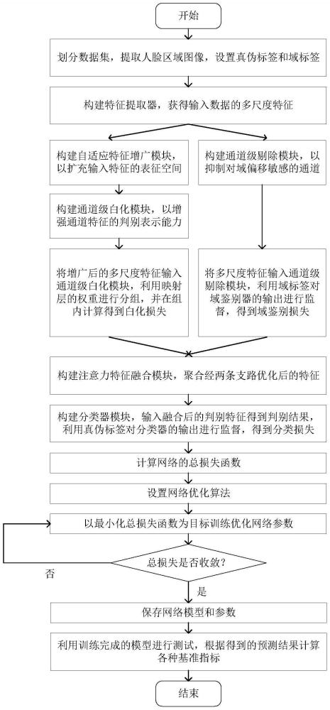 基于特征通道表征的活体检测方法及系统