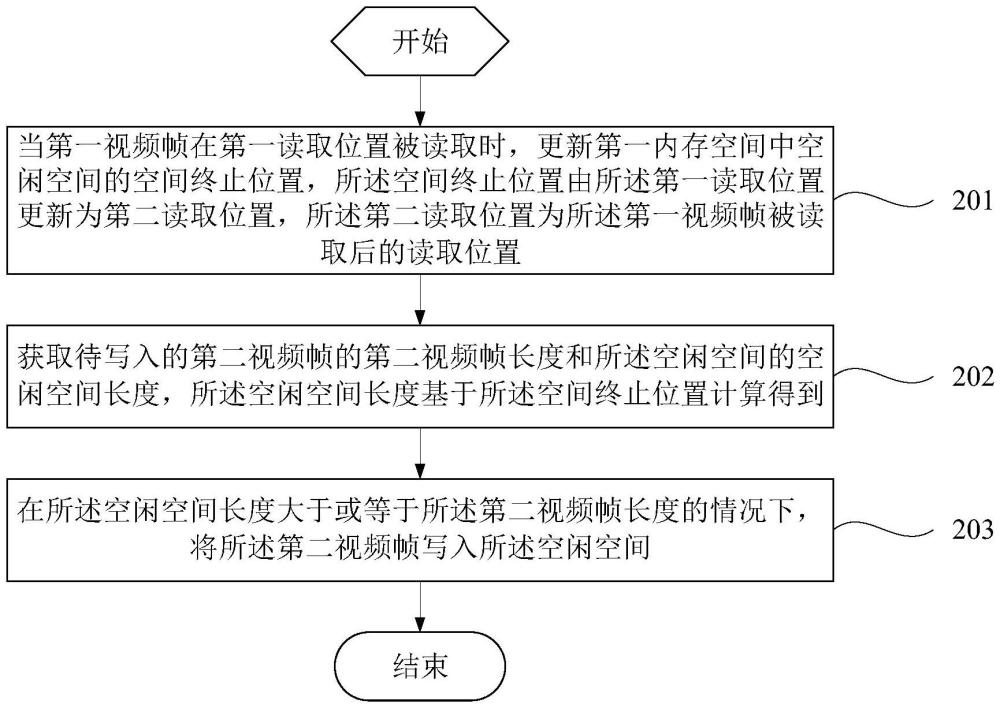 视频帧存储方法、视频播放器、终端及可读存储介质与流程