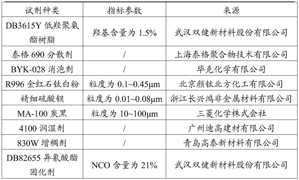 一种双组份聚氨酯灰色面漆及其制备方法和应用与流程