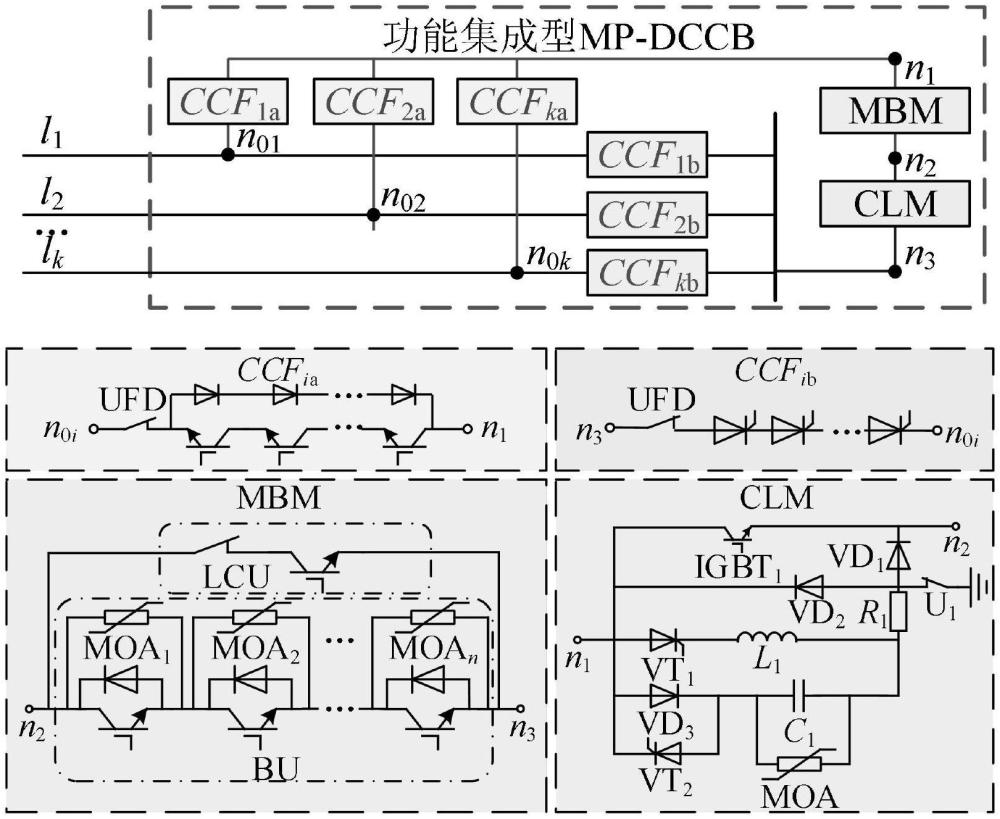 一种功能集成型多端口直流断路器及使用方法