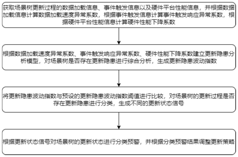 一种虚拟战场场景仿真系统及其方法与流程