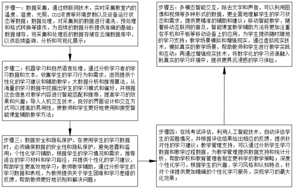 基于物联网的智能辅助教学方法及系统