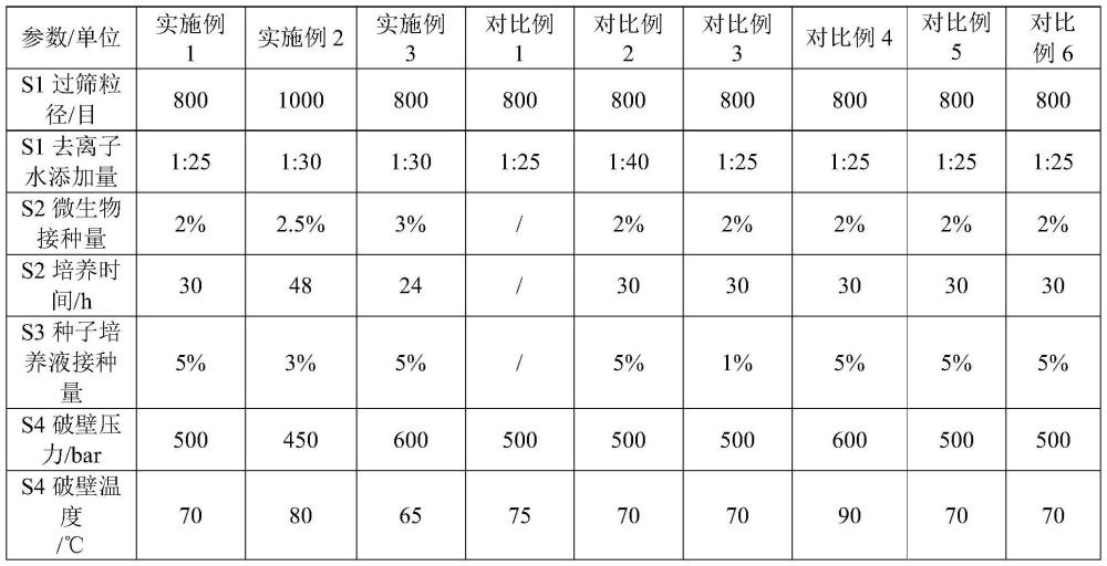 一种具有抗炎性衰老的黑兰发酵液及其制备和应用的制作方法