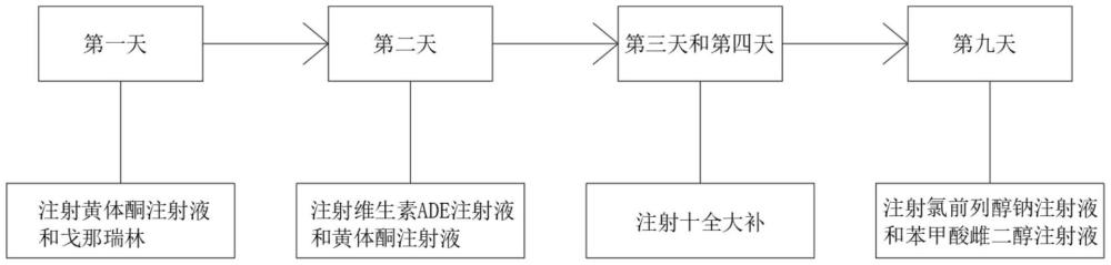 一种增加牛成产性能的方法与流程