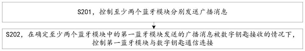 通信连接方法及相关产品与流程