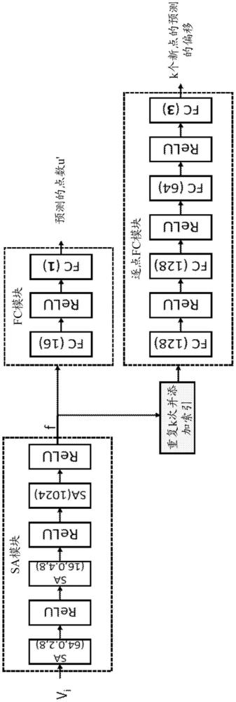 从量化点云重建进行坐标细化和上采样的制作方法