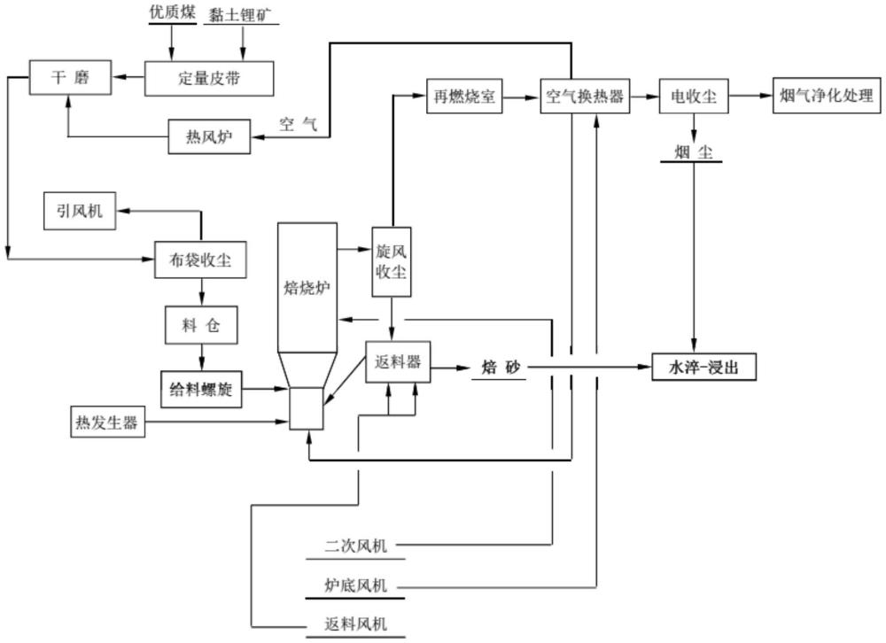 一种黏土锂资源原矿流态化焙烧预处理装置和方法与流程