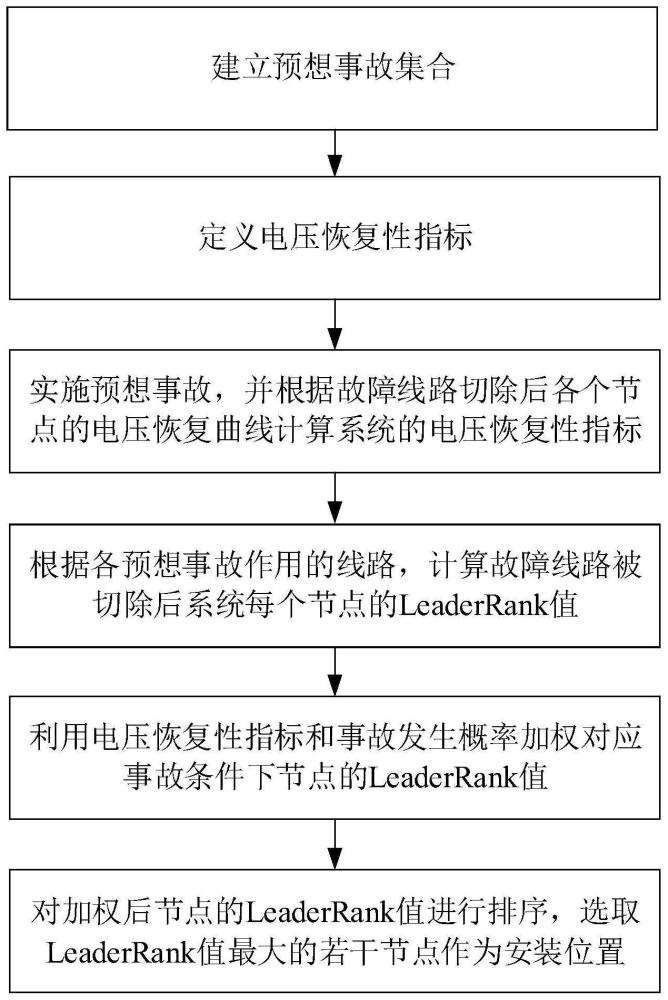 一种基于加权改进LeaderRank算法的动态无功电源选址方法与流程