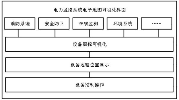 一种基于智能电力监控系统的集成地理信息显示控制方法与流程