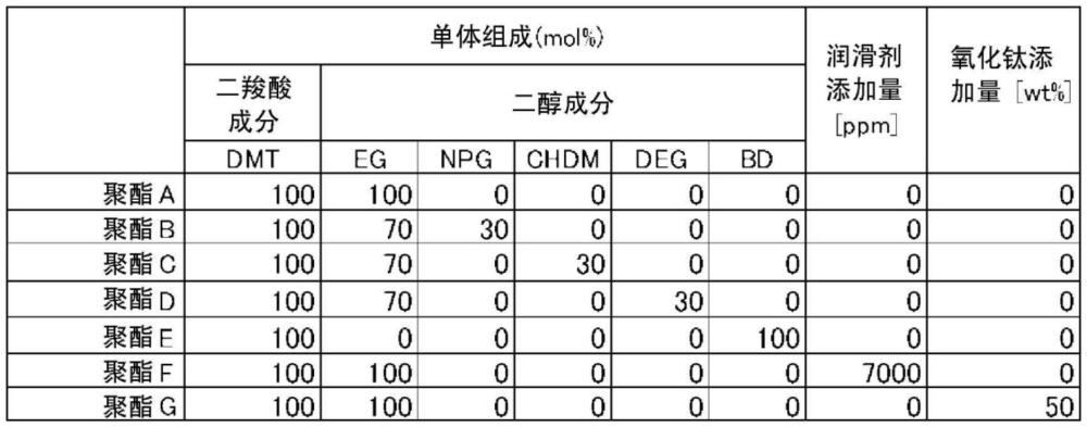 白色热收缩性聚酯系薄膜的制作方法