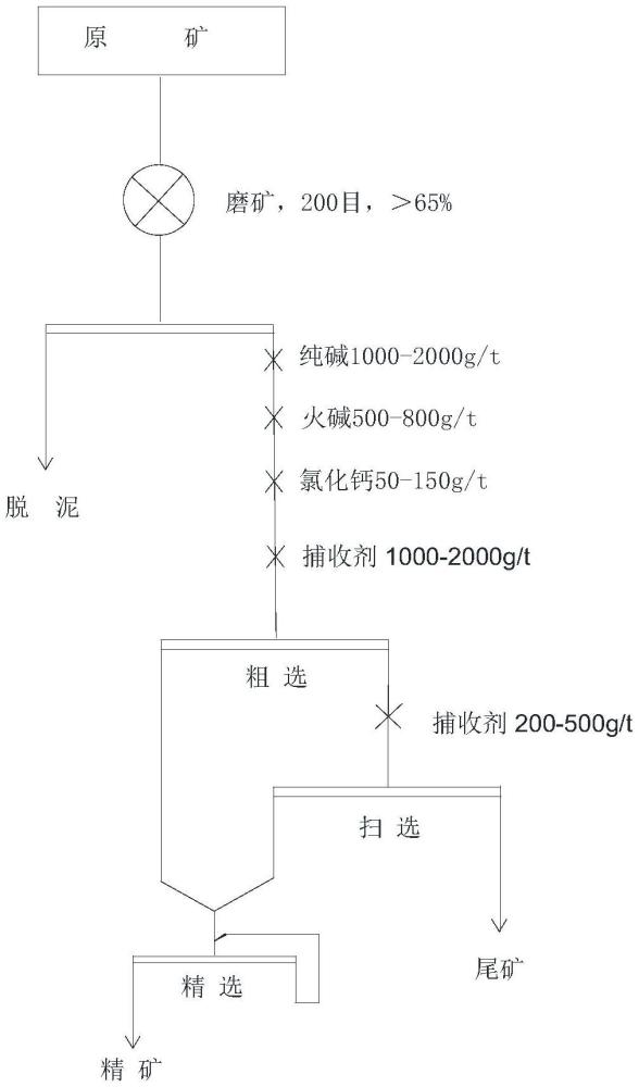 一种锂辉石捕收剂及其制备方法与流程