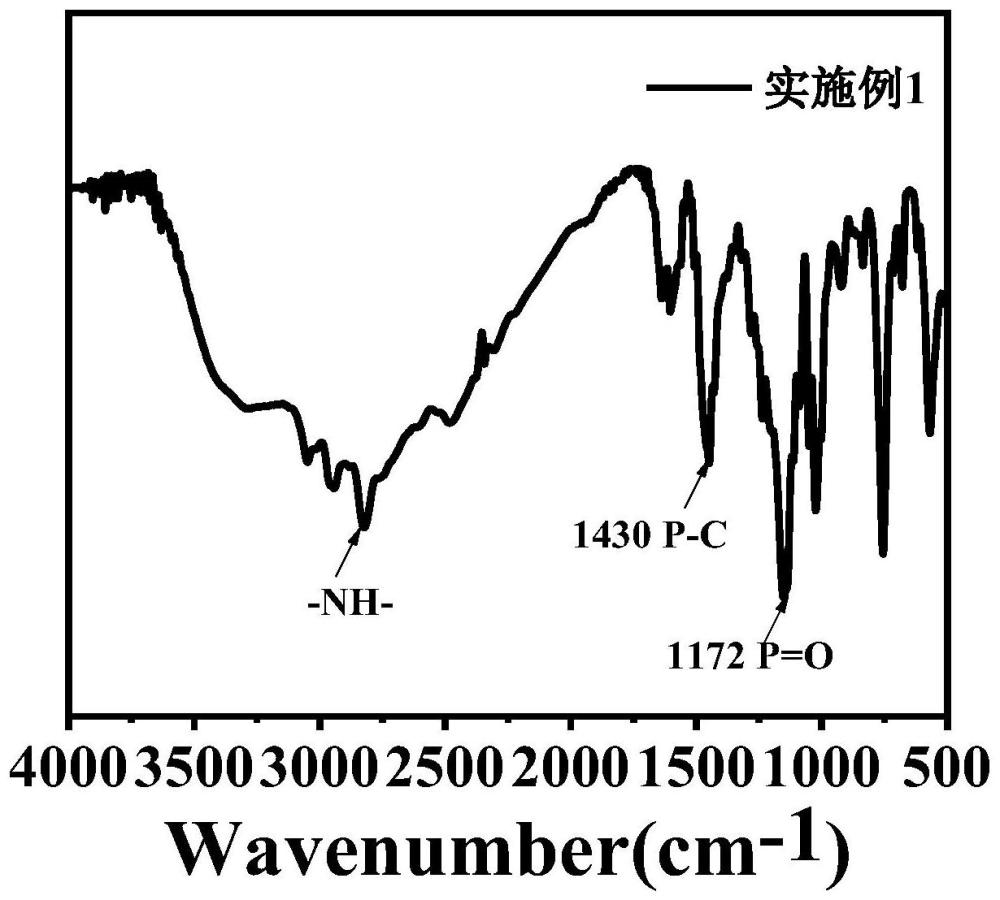 哌嗪衍生物阻燃剂及其制备方法和应用与流程