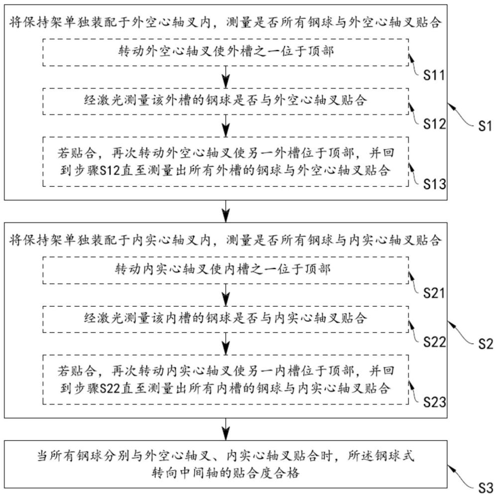 一种钢球式转向中间轴的贴合度测量方法、介质及设备与流程