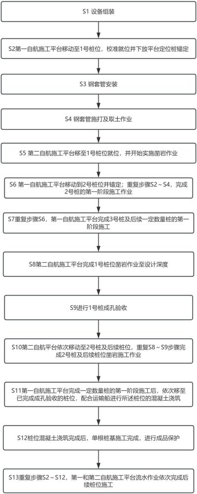 一种水上多平台桩基施工方法与流程