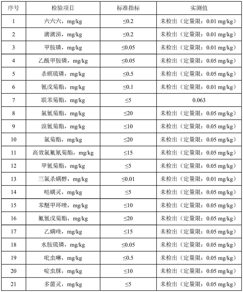 一种茶叶及其制备方法与流程