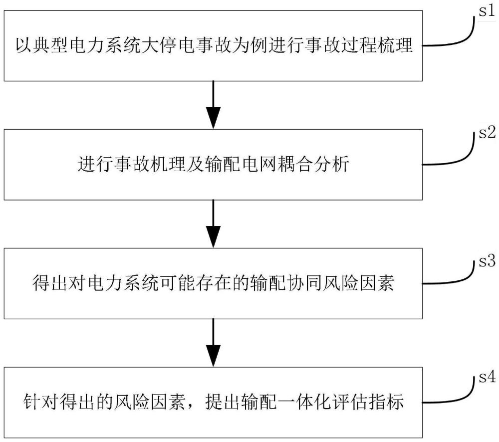 一种基于故障分析的输配一体化风险评估指标构建方法与流程