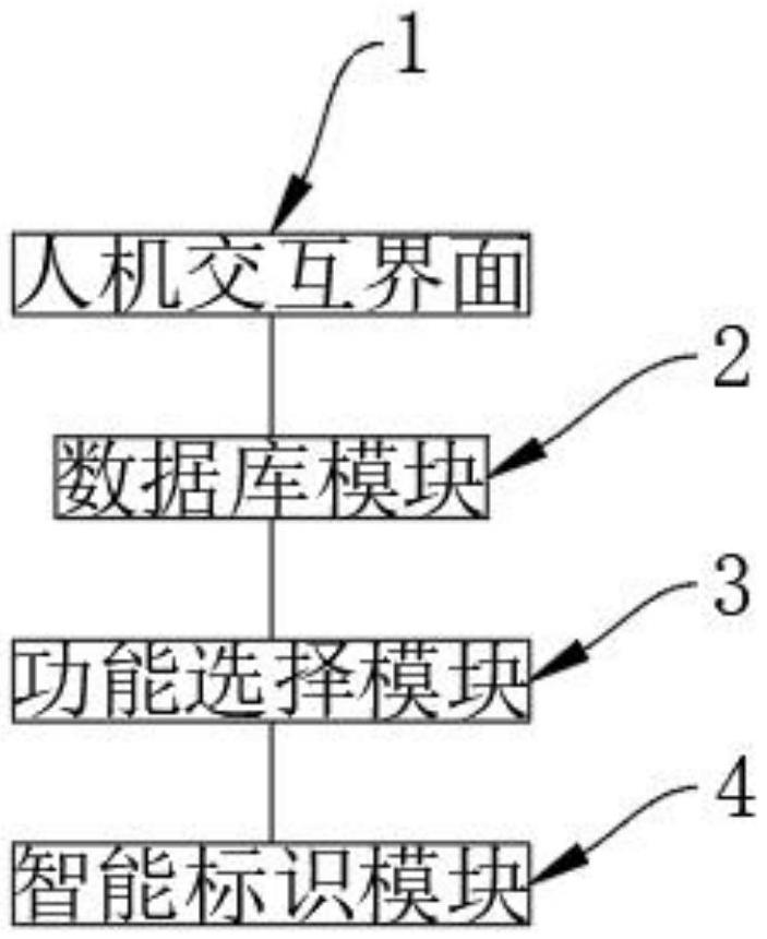 一种基于古籍图书档案文献资料的信息智能标识系统的制作方法