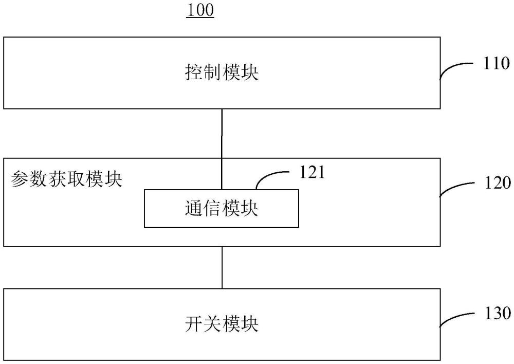 射频线缆的线损检测装置及方法与流程