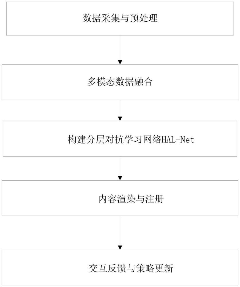 面向复杂场景的自适应增强现实多样化交互方法及系统与流程