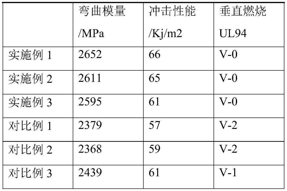 一种用于电视机后壳的高抗冲压PC合金材料及其制备方法与流程