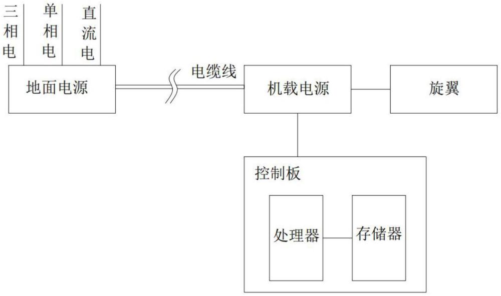 一种系留无人机的电源系统