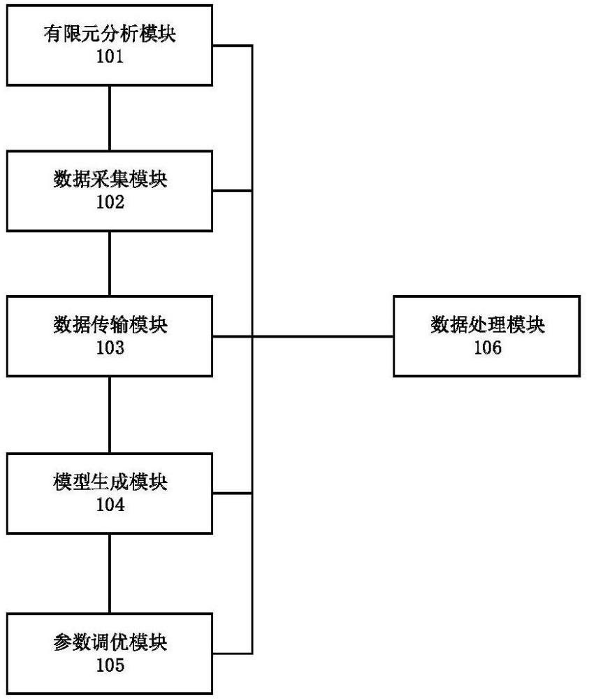 一种中频弯管过程管理系统及管理方法与流程