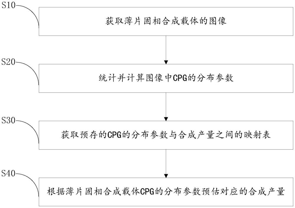 薄片固相合成载体的质量检测方法及装置与流程