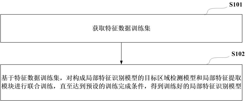 一种主动脉夹层的识别方法以及相关装置