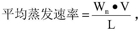 一种极片烘烤参数的确定方法和应用与流程