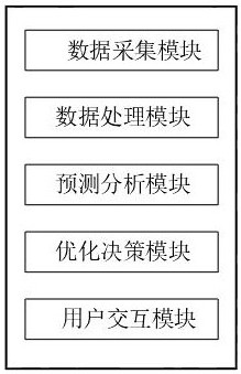 水冷机全寿命成本分析与优化系统的制作方法