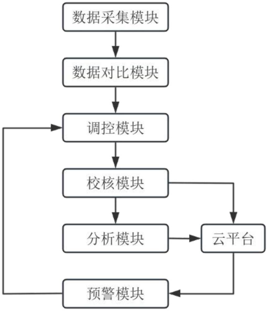 一种园区碳排放实时计量系统的制作方法