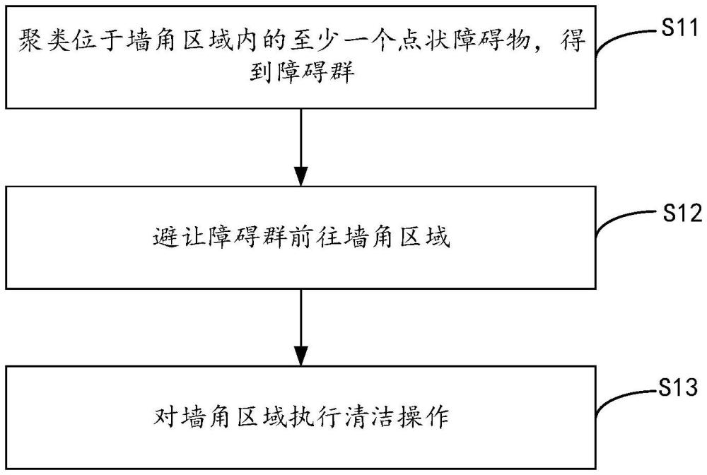 墙角清洁方法、机器人及计算机可读存储介质与流程