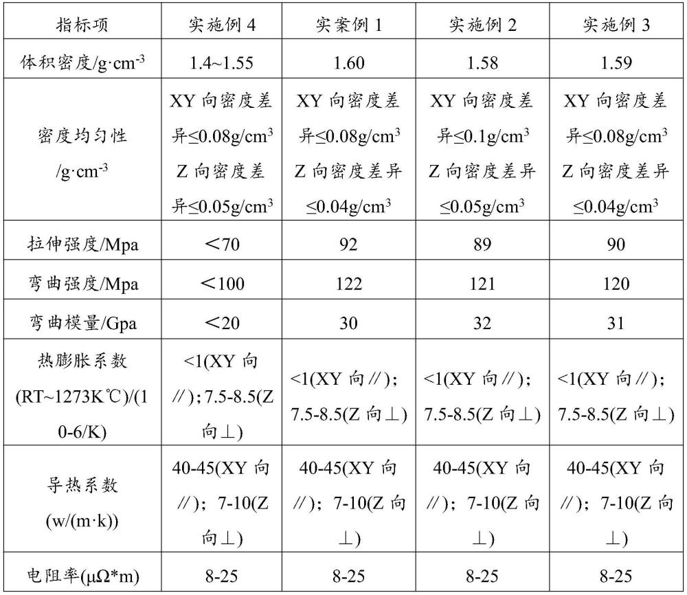 一种碳纤维异形体的制备方法与流程