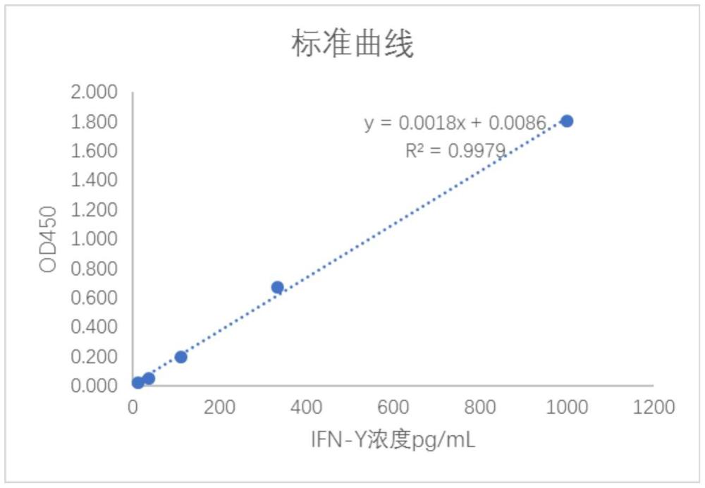 抗猴IFN-γ的抗体及其在结核诊断中的应用的制作方法