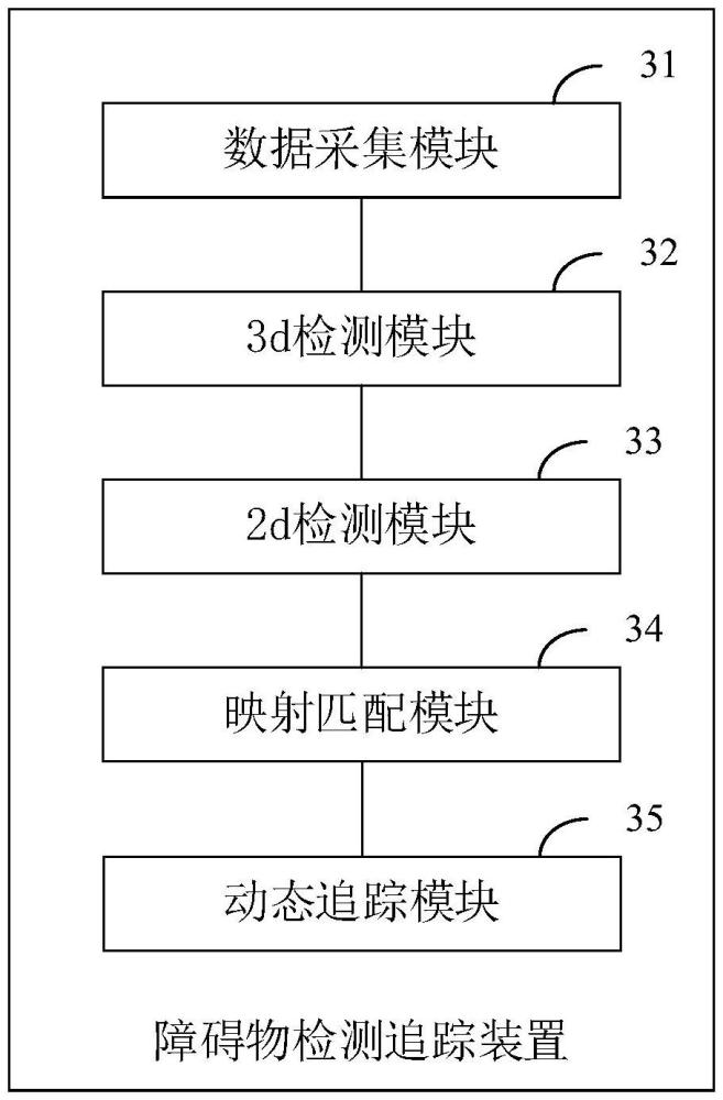 障碍物检测追踪方法、装置、计算机设备及存储介质与流程