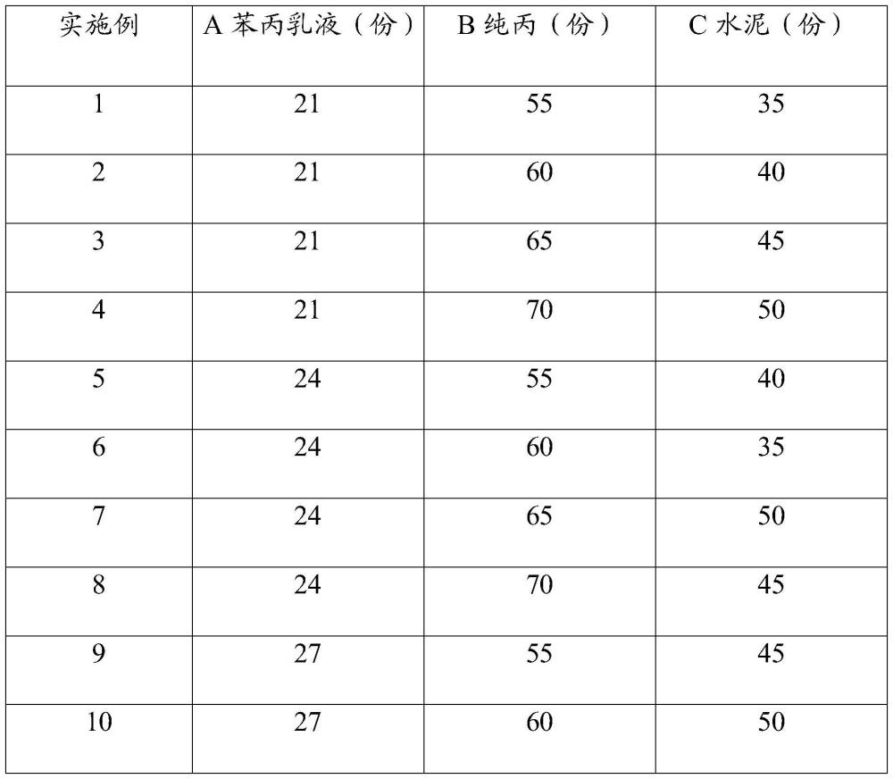 一种丙烯酸聚合物防水涂料及其制备方法和应用