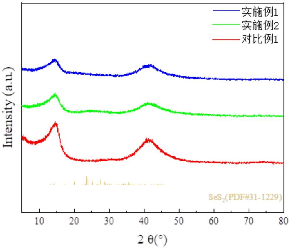 一种硫硒化合物改性的氟化碳正极材料、制备方法及锂一次电池正极与流程