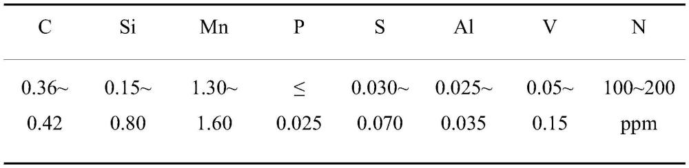一种控制含铝含硫非调质钢皮下夹渣的方法与流程