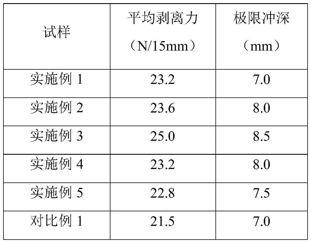 铝塑膜用自修复胶黏剂及其制备方法和铝塑膜与流程