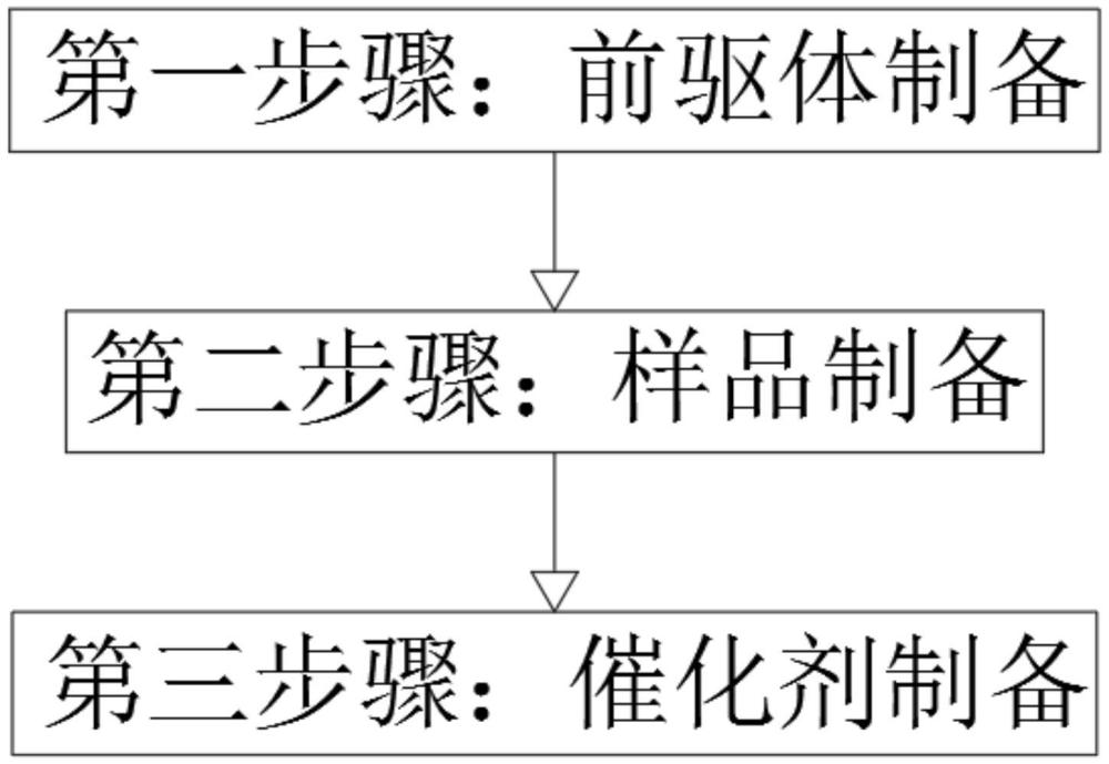 一种高效析氢催化剂及其制备方法