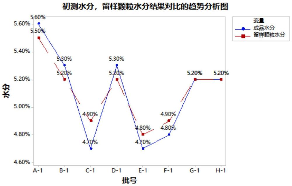 一种明胶空心胶囊模拟失水脆碎度检测方法与流程