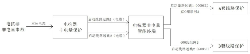 二分之三接线线路电抗器非电量保护启动线路远跳的装置的制作方法