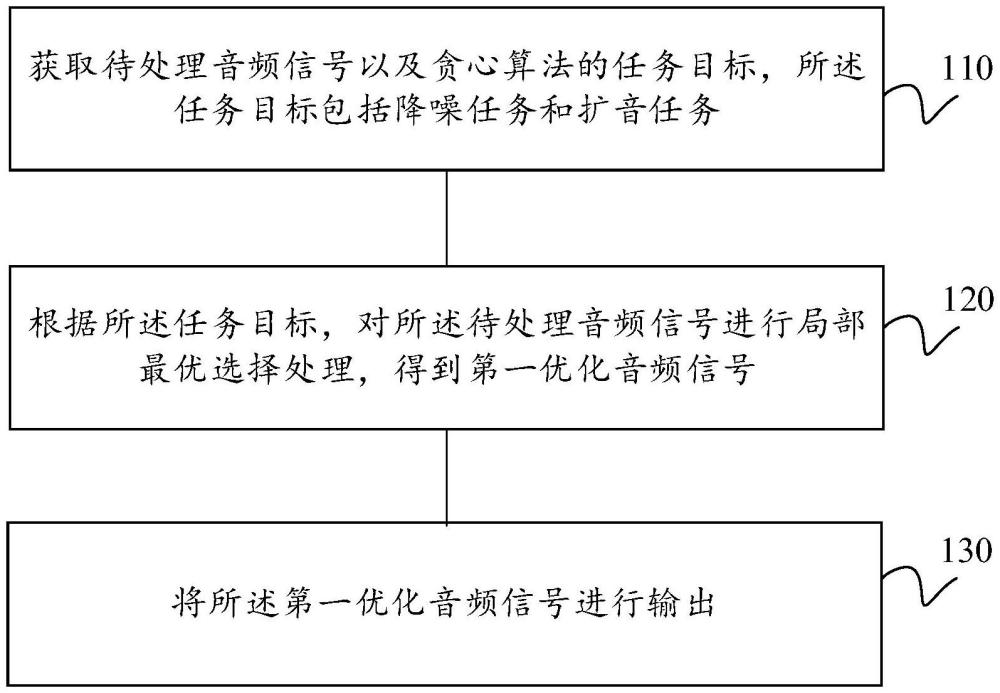 一种音频信号的处理方法、装置、设备及存储介质与流程