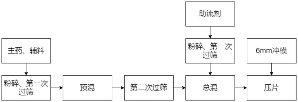 普瑞巴林缓释片及其制备方法和应用