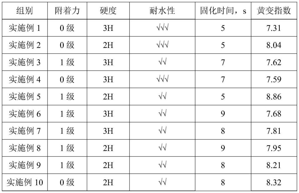 一种纳米型抗阻聚涂料的制作方法