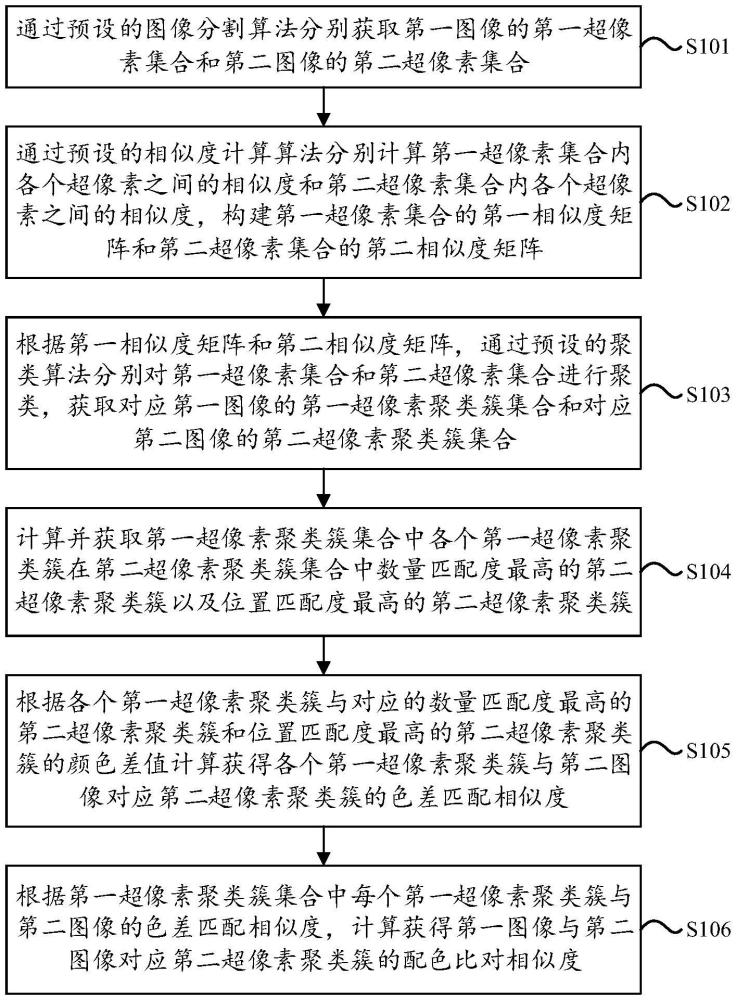 一种图像配色比对方法及装置与流程