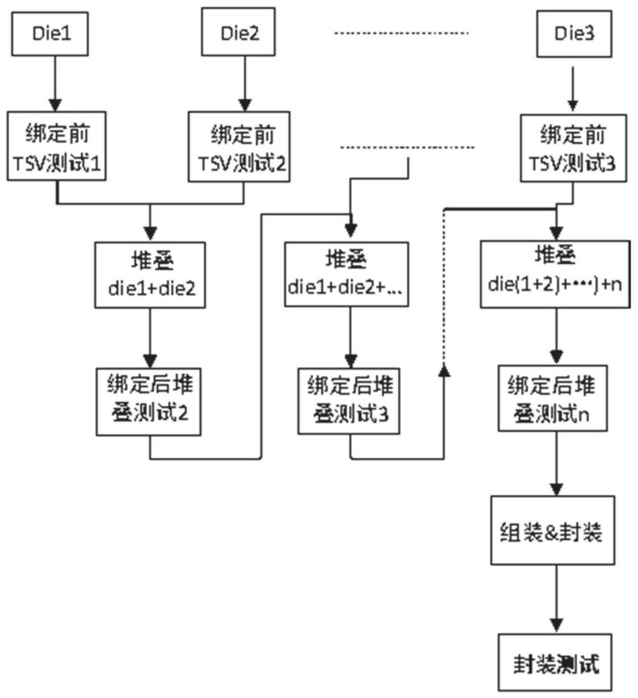 一种集成电路测试系统及方法与流程