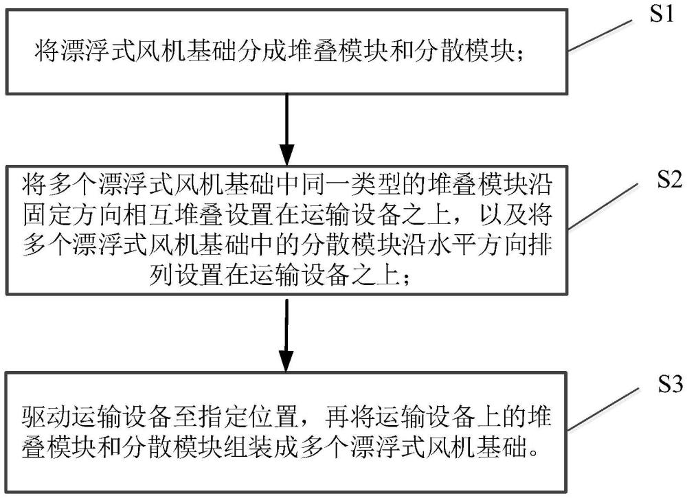 漂浮式风机基础的安装运输方法和漂浮式风机基础与流程