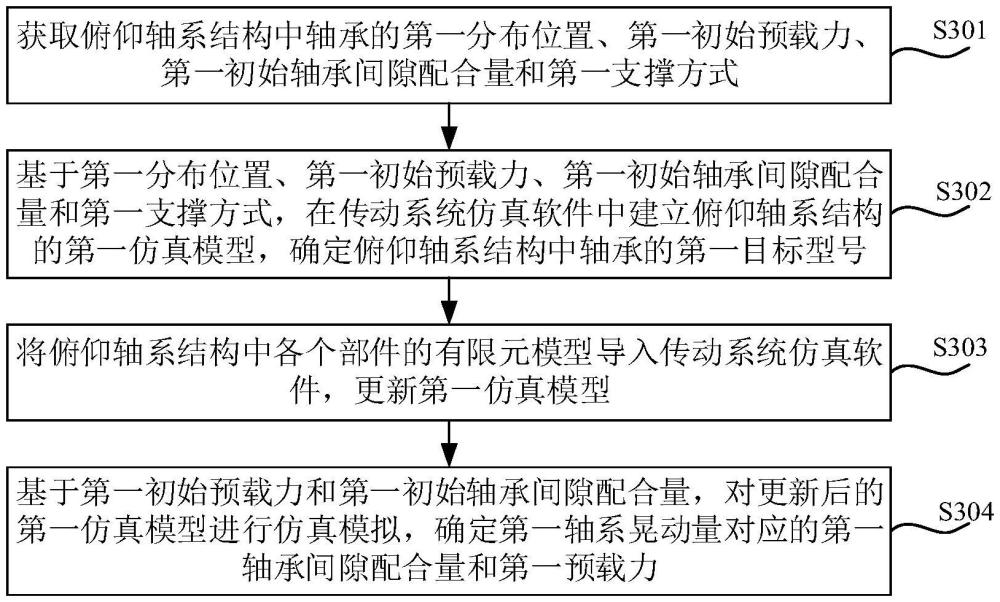 轴系设计方法、装置、计算机设备、存储介质及产品与流程